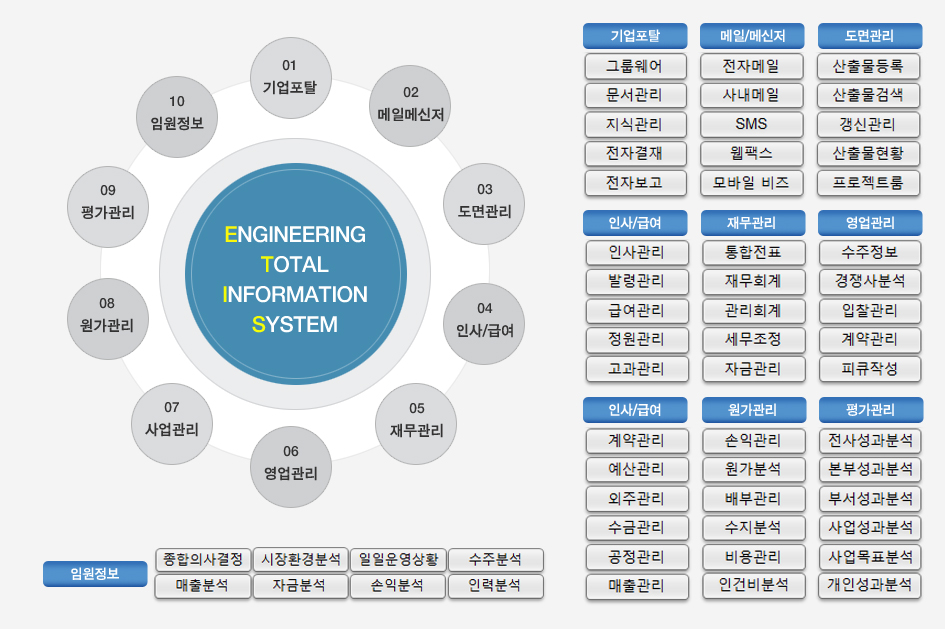 erp1